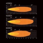 LED Provoleas ergasias Dark Knight Fortex 38W rythmizomeno Kelvin kokkino fos thesis Strands