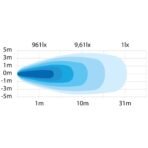 Plaïnos provoleas Strands Scene Light 19W 2296lm 180 degree IP69K