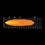 Provoleas LED Strands Dark Knight Hardcore Mini 21W 2222lm Flood Zero Shadows