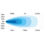Provoleas Strands Siberia Next Level 300W 30000lm triplo fos thesis Flood Beam IP69K