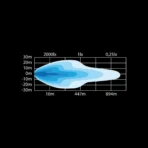 Strands Bara LED Siberia SR 22 Inch Extended Beam 4254lm