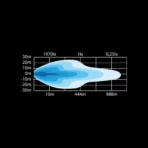 Strands Bara LED Siberia SR 42 Inch 7434lm Monis Seiras