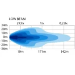 Strands Fos odigisis xioniou LED HI LO aristero me thermainomeno fako