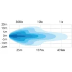 Strands Provoleas LED Dark Knight Insane 10500 Lumen me fos thesis kai proeidopoiisi