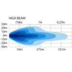 Strands Provoleas LED HI LO Snow Plow dexios me thermainomeno fako