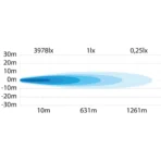 Strands Provoleas LED Siberia Night Ranger Spot 7 Inch 5130 Lumens