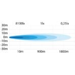 Strands Provoleas LED Siberia Night Ranger Spot 9 Inch 10485 Lumen