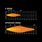 Strands Provoleas LED Siberia Skylord 7 Inch me diplo fos thesis 5850 Lumen