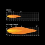Strands Provoleas LED Siberia Skylord 9 Inch lefkos me diplo fos thesis 8860 Lumen