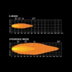 Strands Provoleas LED Siberia Skylord 9 Inch me diplo fos thesis 7025 Lumen