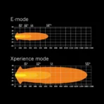 Strands Provoleas LED Siberia XP 9 Inch me dipli leitourgia fotismou 15030 Lumen