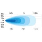 Strands Siberia Next Level 11 inch Provoleas LED 75W 9200lm triplo fos thesis