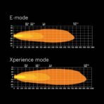 Strands Siberia XP SRC 22 inch curved LED work light bar 7050lm dual function