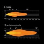 Strands Siberia XP Single Row Curved 50 inch LED work light bar 15600lm dual function