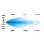 Strands Side Shooter Mini LED Bar 2097lm 140 Degree Combo Beam Work Light