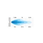 Strands Side Shooter XL LED Bar 4548lm 140 Degree Combo Beam Work Light