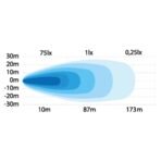 Strands Unity LED Provoleas 92W 7366lm Wide Beam 74.8 degree IP69K