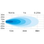 Strands Unity Micro LED Provoleas 10W 931lm Wide Beam IP68