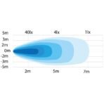 foritos-provoleas-led-ergasias-strands-td90005-n-700lm-me-magnitiki-vasi