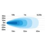 foritos-provoleas-strands-td90007-led-720lm-me-3-epipeda-foteinotitas 2