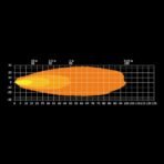 provoleas-ergasias-strands-firefly-best-view-30w-2000lm-evreias-desmis