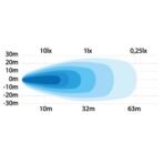provoleas-led-ergasias-strands-809515-600lm-9w-combo-me-osram