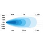 provoleas-led-ergasias-strands-809517-2200lm-25w-combo-me-egkrisi-opisthen