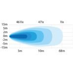 provoleas-led-ergasias-strands-president-908530-3000lm-35w-me-kokkino-fos-thesis