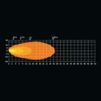 provoleas-led-ergasias-strands-unity-scene-470lm-triplis-leitourgias-809510