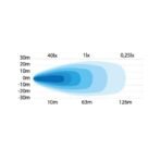 provoleas-led-opisthoporeias-strands-908527-1250lm-18w-me-egkrisi-ece-r23
