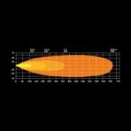 strands-firefly-10-inch-led-bar-5010lm-slim-profile