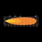 strands-firefly-20-inch-led-bar-10670lm-slim-design