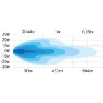 strands-siberia-night-guard-38-inch-led-work-light-bar-5867lm-with-warning-light