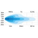 strands-siberia-night-guard-compact-12-inch-led-work-light-bar-2924lm-with-warning-light