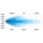 strands-siberia-night-guard-led-bar-200w-5010lm-with-warning-light