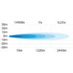 strands-siberia-outlaw-22-inch-led-bar-13007lm-long-distance