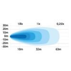 strongylos-provoleas-led-ergasias-strands-809516-600lm-9w-combo-osram